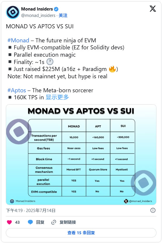 Layer1區塊鏈生態系統：Monad與Sui、Solana、以太坊前景對比分析
