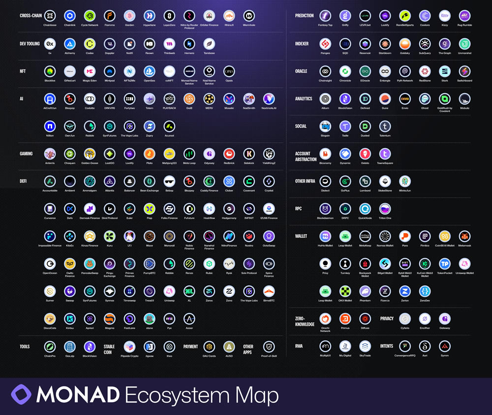 Layer1區塊鏈生態系統：Monad與Sui、Solana、以太坊前景對比分析