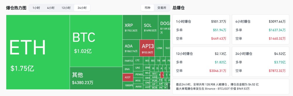 ETH跌破4100美元,未來是"跌跌不休"還是觸底反彈?